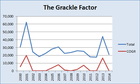 COGR Boonton CBC 2014