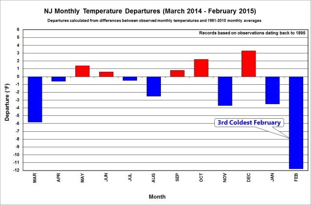 nj_12month_temp_dep2014-15 Feb