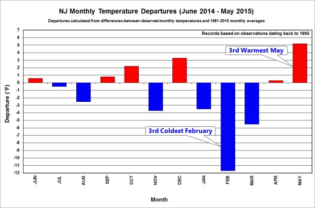 nj_12month_temp_dep